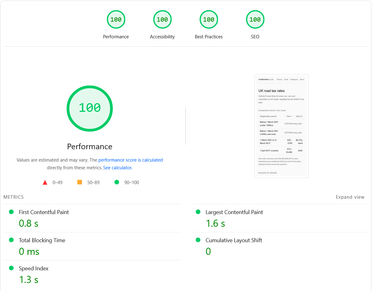 Road Tax Rates Lighthouse score: 100 Performance, 100 Accessibility, 100 Best Practices, 100 SEO